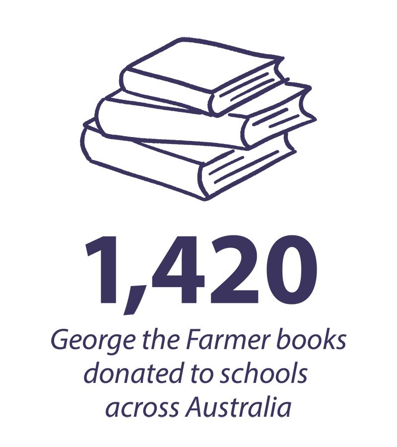 1420 George the farmer books donated to schools across Australia 