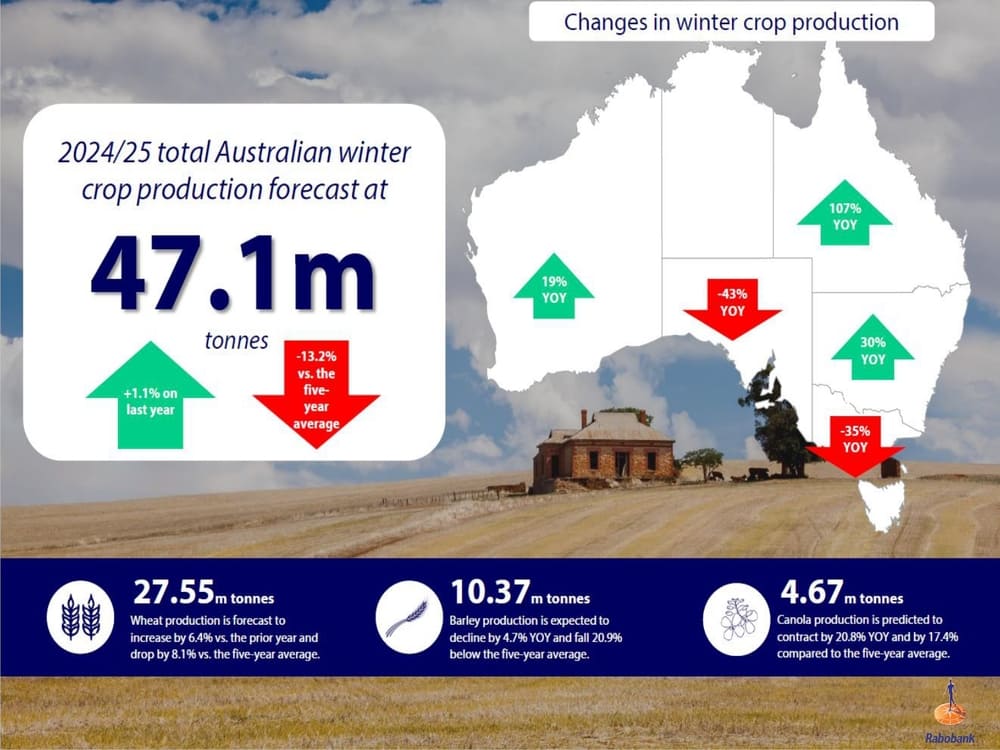 Rabobank 2024/25 Australian Winter Crop Forecast