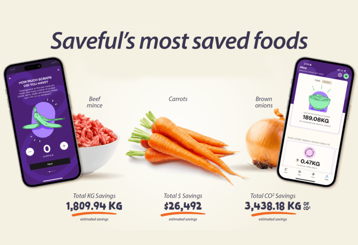 Savefuls most saved foods