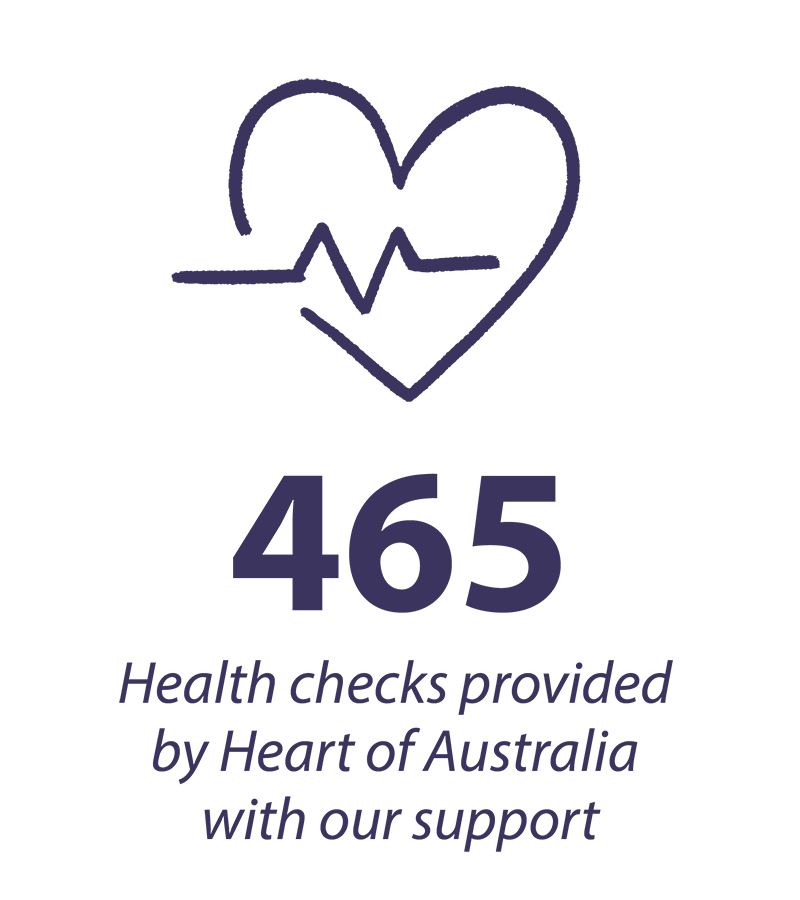 465 Health Checks Provided by the Heart Truck Australia