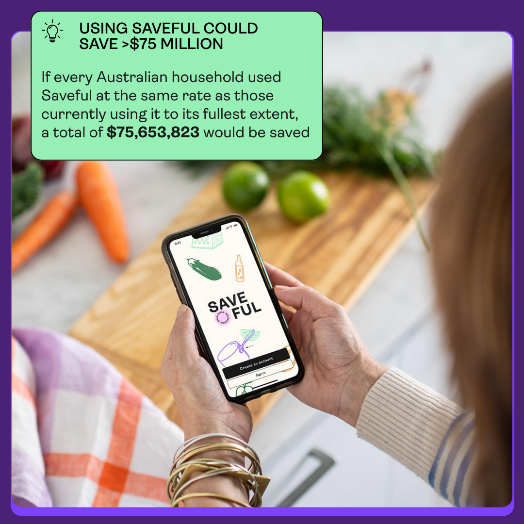 Saveful Food Savings Report social - 40 Saveful Food Savings Report social - 40