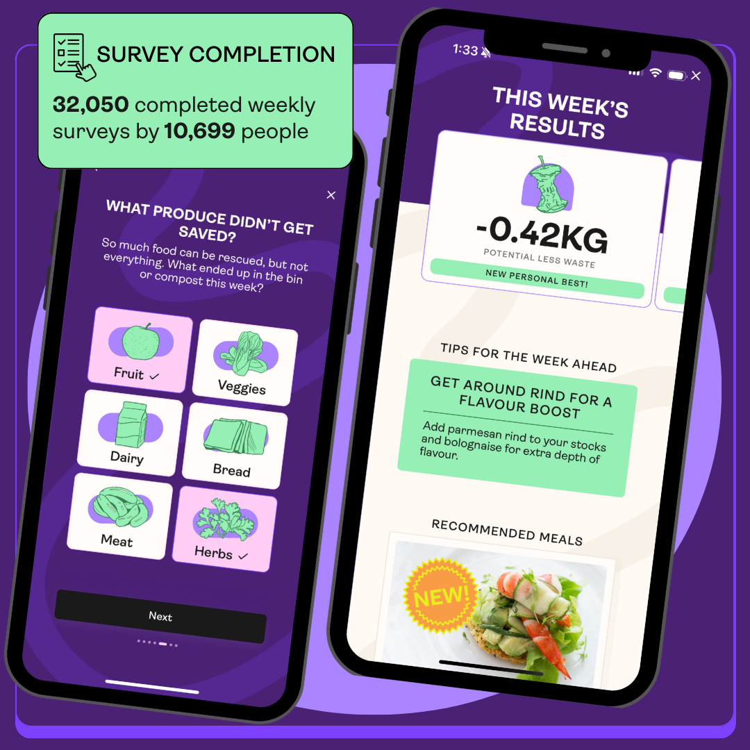 Saveful Food Savings Report social - 32 Saveful Food Savings Report social - 32