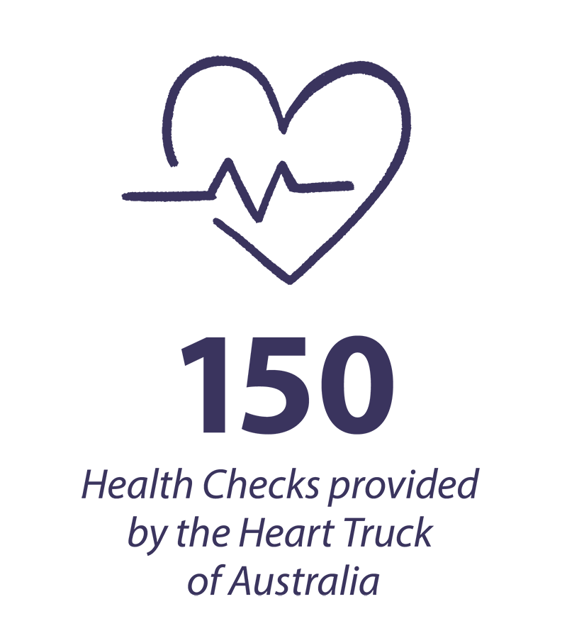 150 Health Checks Provided by the Heart Truck Australia 