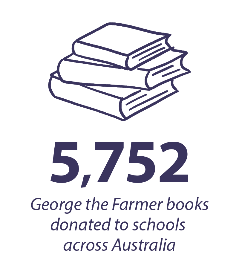 1420 George the farmer books donated to schools across Australia 