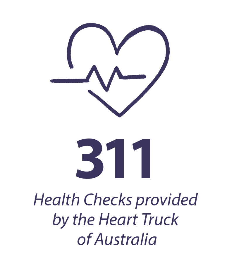 150 Health Checks Provided by the Heart Truck Australia 